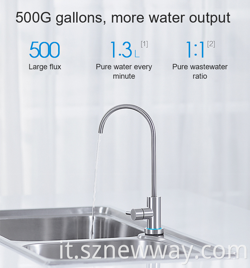 Xiaomi Water Filter